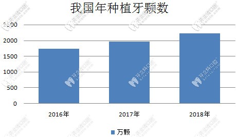 今日解答:滿口牙全掉了選全口即刻負(fù)重和傳統(tǒng)種植牙哪個好